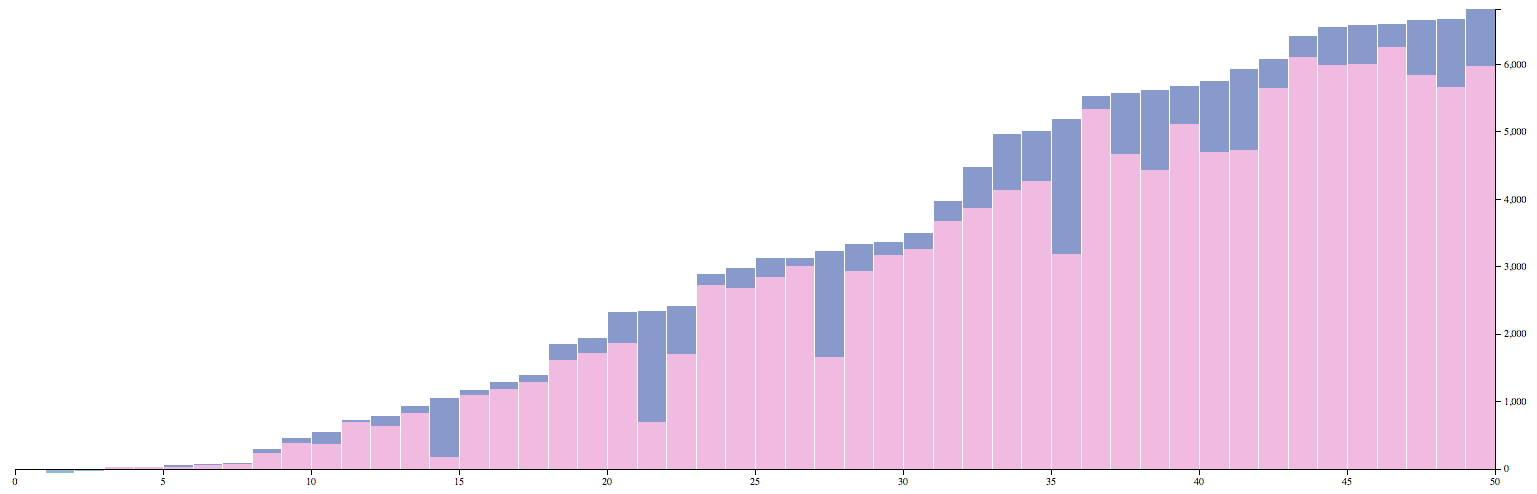 An example graph like the one you'll be building